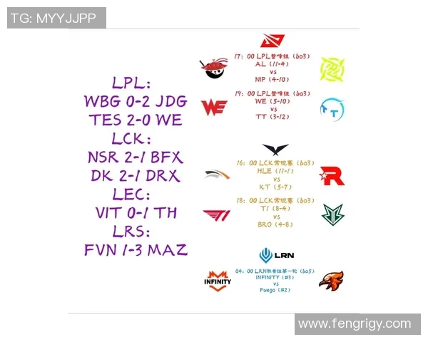 英雄联盟耐力排名新突破WE战队表现引发热议 英雄联盟耐力排名新突破WE战队表现引发热议