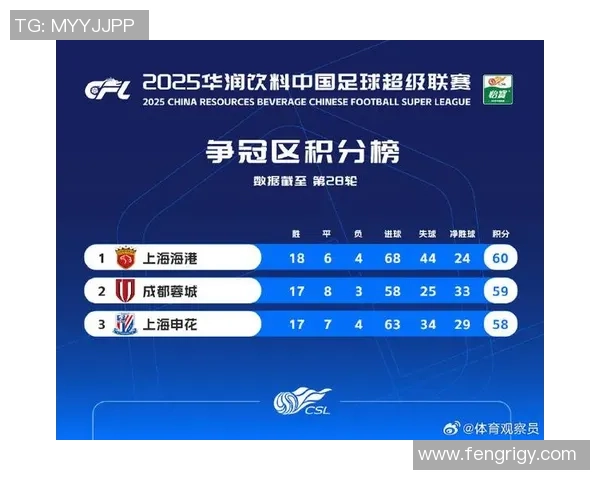 西安篮球队在洲际杯积分榜中以50分稳居第一名展现强劲实力 西安篮球队在洲际杯积分榜中以50分稳居第一名展现强劲实力